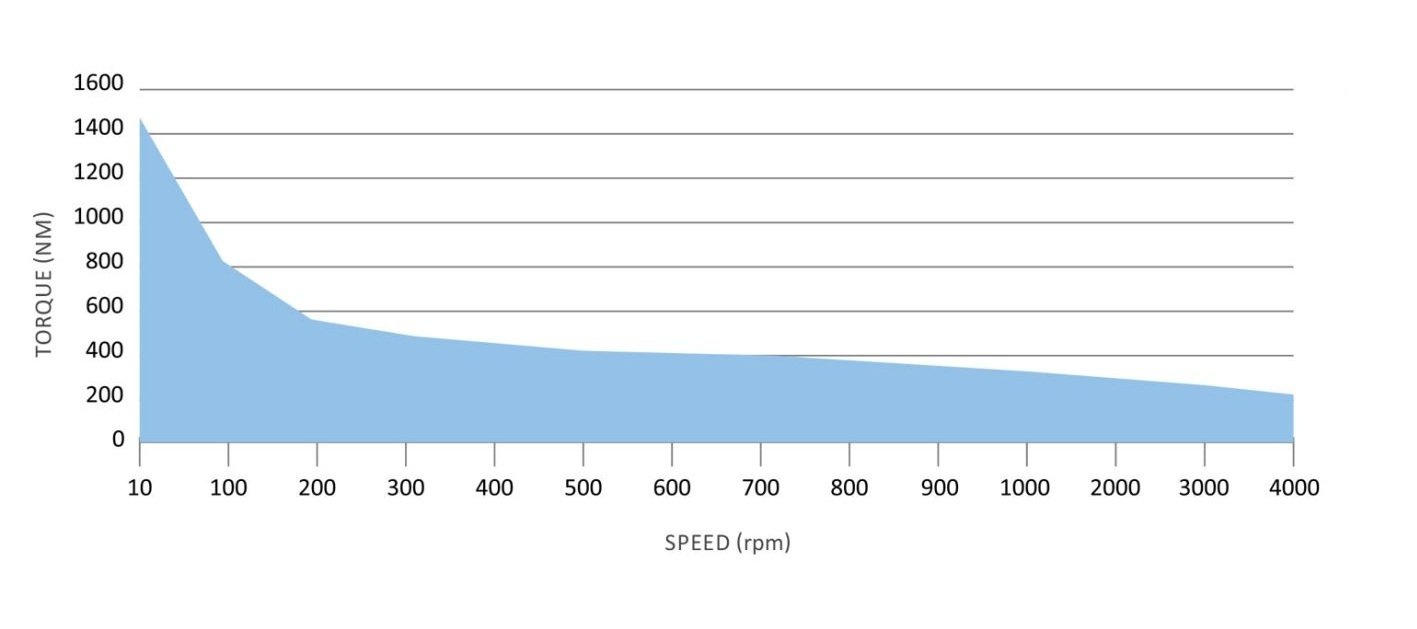 Needle Bearing