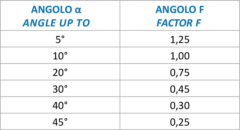 Selection Table
