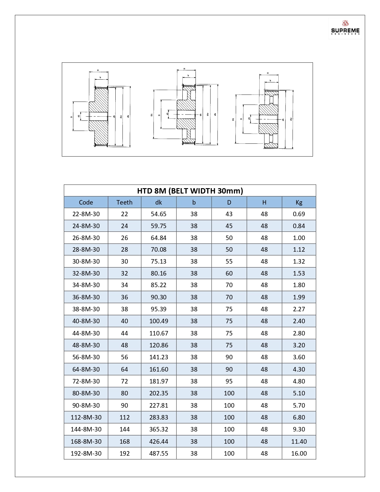 HTD 8M Width 30mm