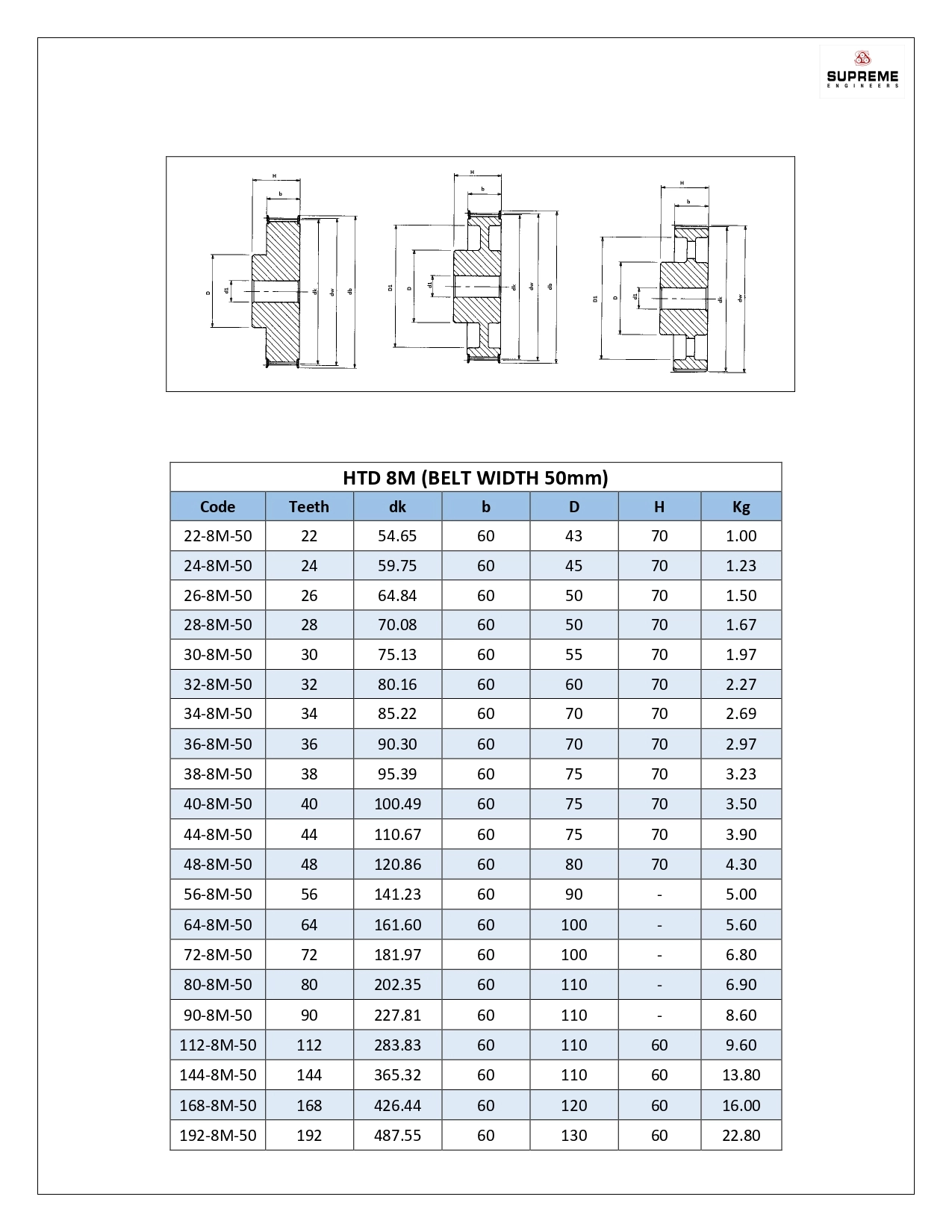 HTD 8M Width 50mm