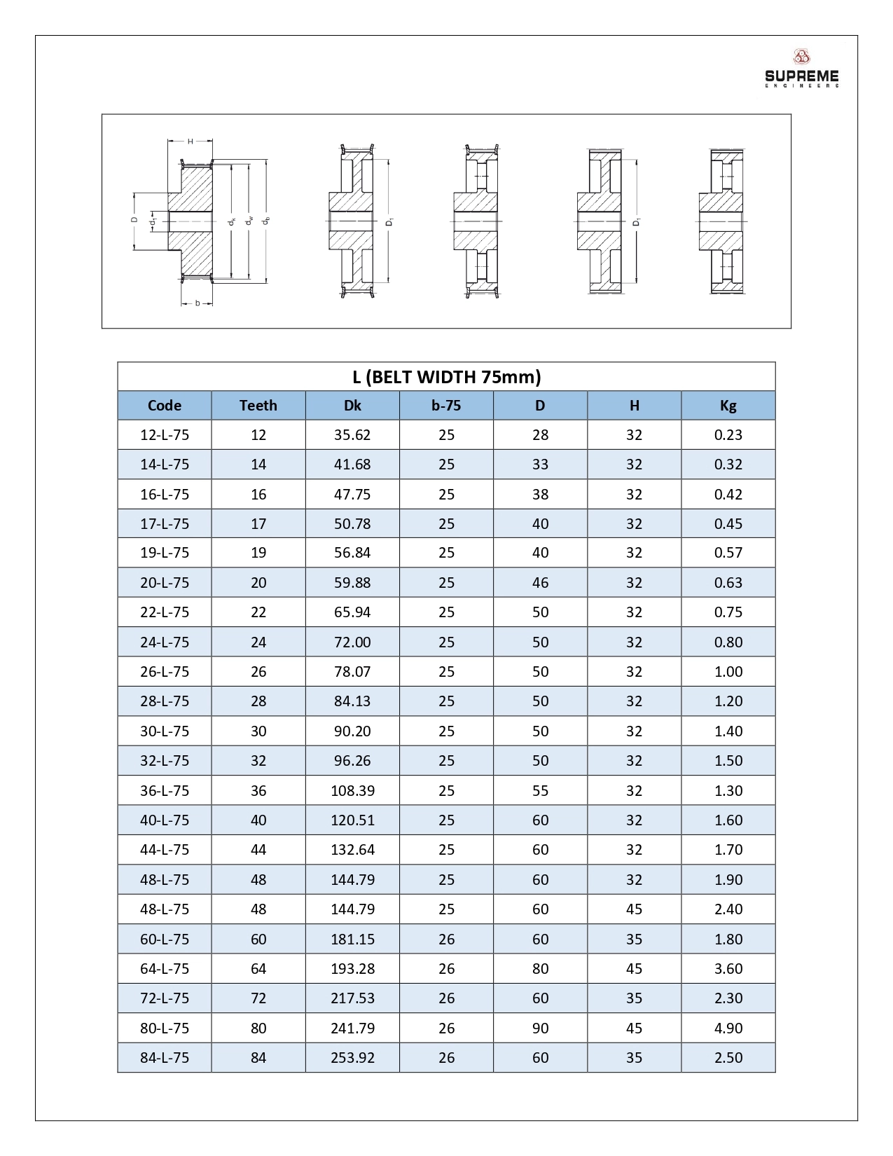 L Width 75mm