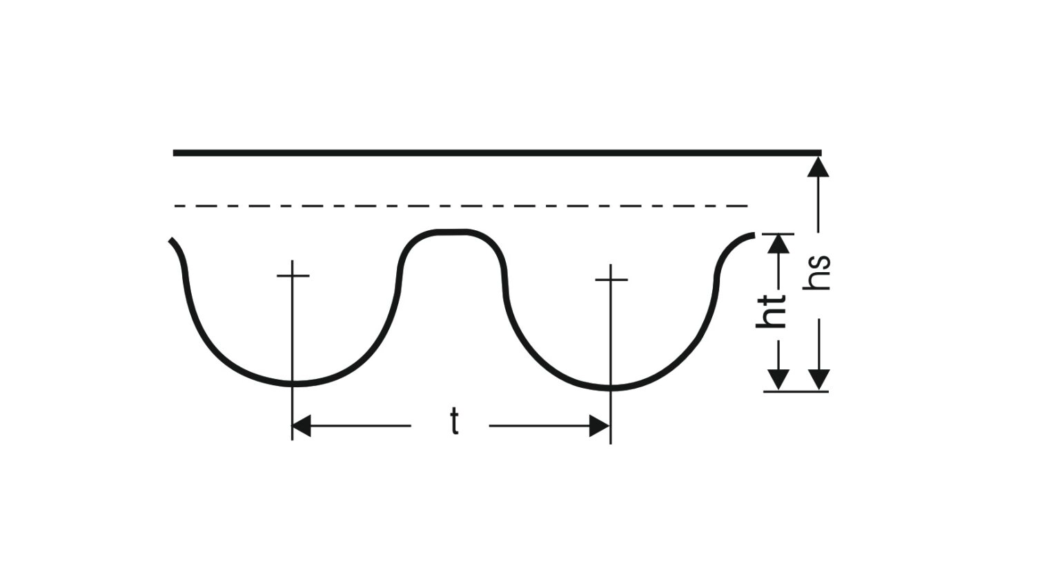 HTD Diagram