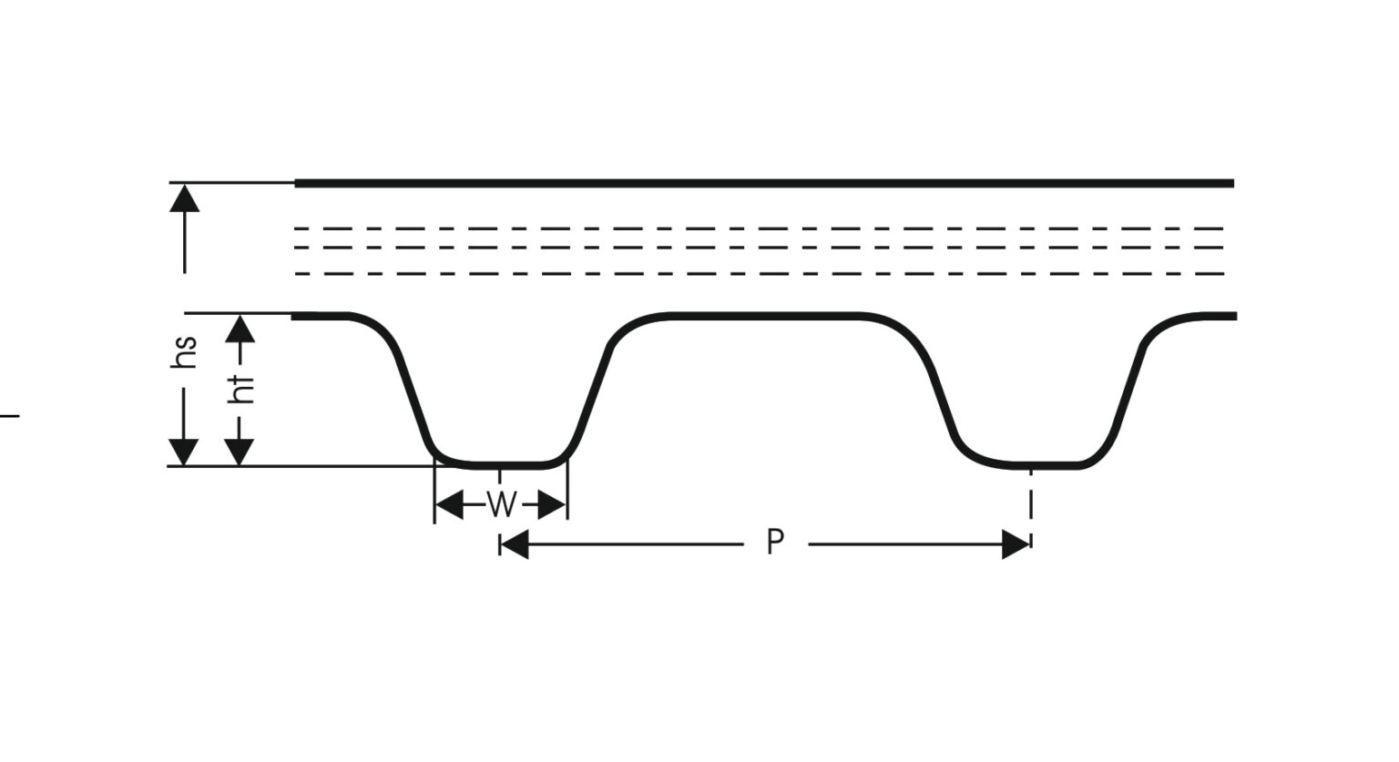 Syncro Diagram