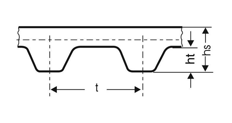 Inch Diagram